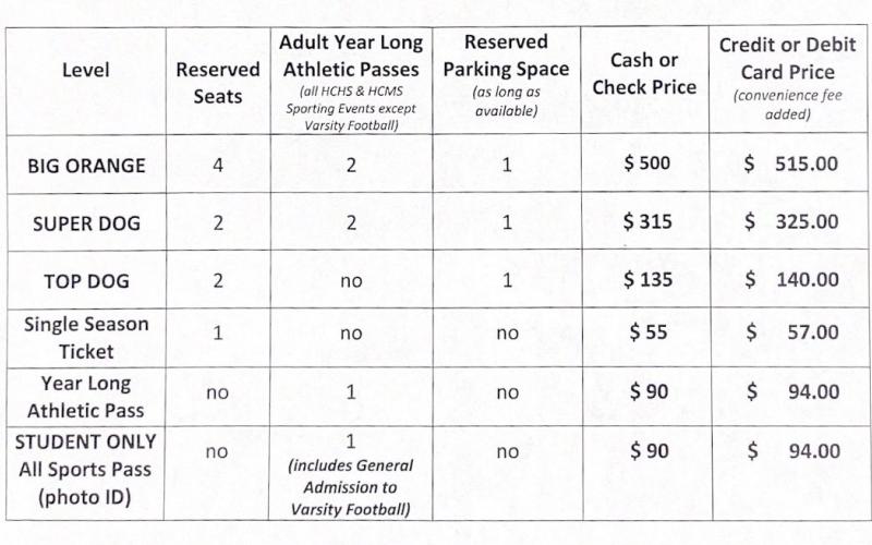 Season ticket prices