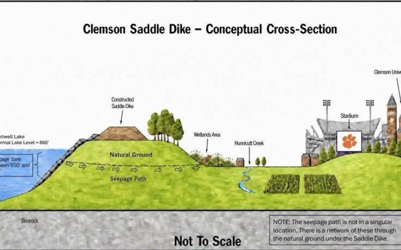 Hartwell Lake will be lowered to its usual winter 656 foot mean sea level full guide curve year-round as an "interim risk reducation measure" to relieve pressure on a seepage deterioration issue at the Clemson Saddle Dike in South Carolina, the U.S. Army Corps of Engineers released Aug. 26. Graphic courtesy of the U.S. Army Corps of Engineers.