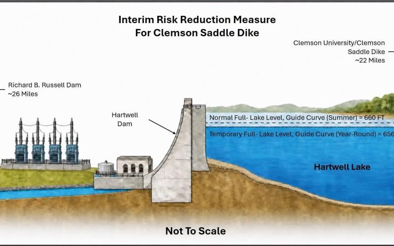 Hartwell Lake will be lowered to its usual winter 656 foot mean sea level full guide curve year-round as an "interim risk reducation measure" to relieve pressure on a seepage deterioration issue at the Clemson Saddle Dike in South Carolina, the U.S. Army Corps of Engineers released Aug. 26. Graphic courtesy of the U.S. Army Corps of Engineers.