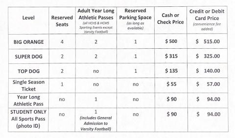 Season ticket prices