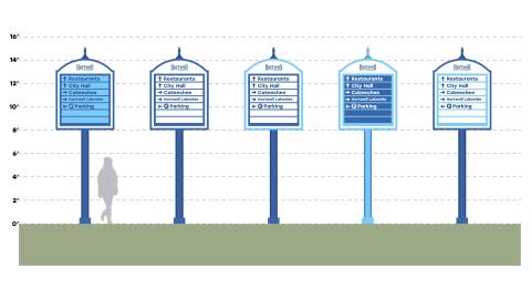 Photo submitted - Rendering of what the large wayfinding signs planned for Hartwell could look like.