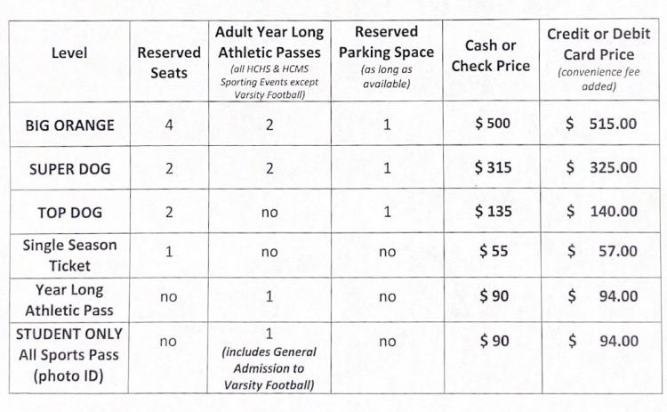 Season ticket prices
